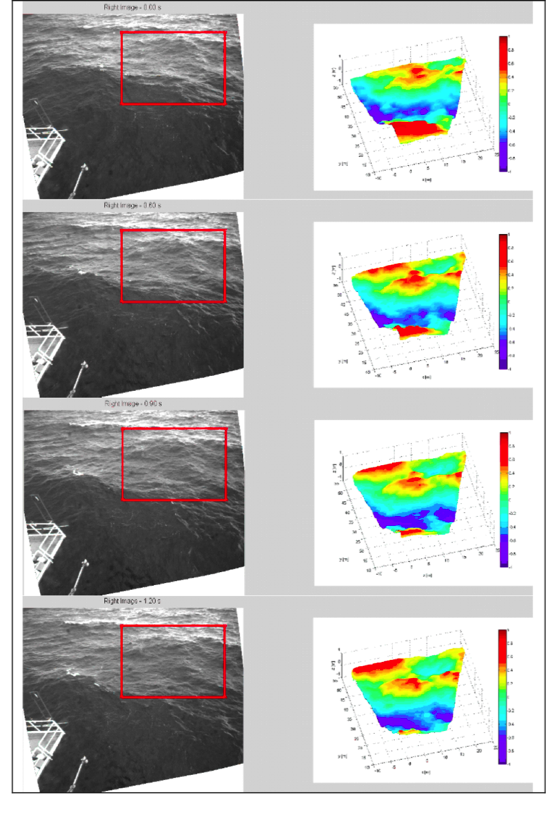Snapshots of the stereo reconstruction of ocean waves at different instances in time.